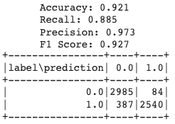 results